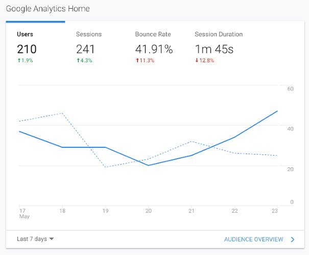 Improve Bounce Rate