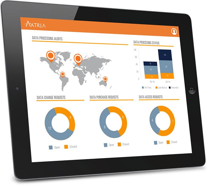 Apartment Complexes Online Presence Manager