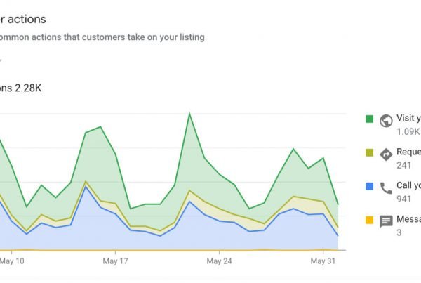 Google Reputation Management
