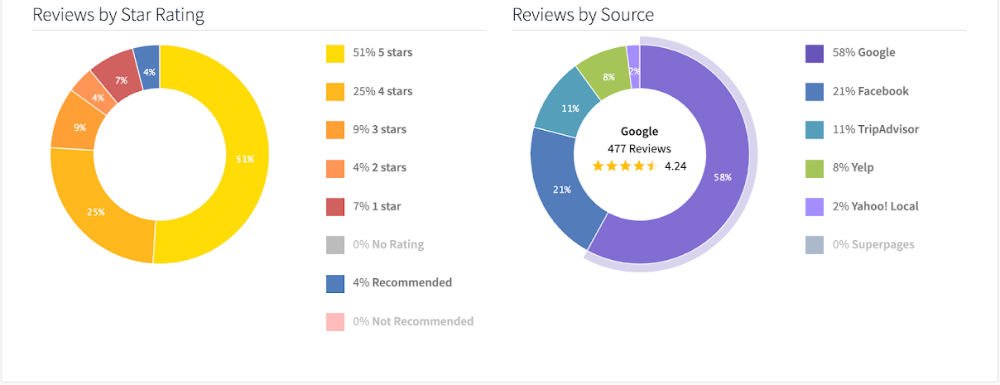 Top Clearwater SEO Manager